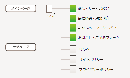 WEBサイトページ構成図