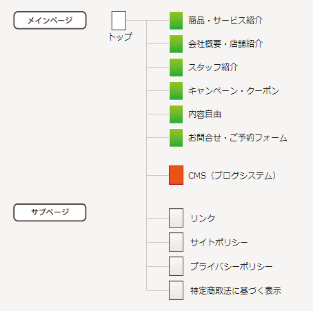 WEBサイトページ構成図