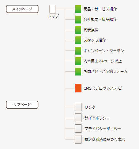 WEBサイトページ構成図